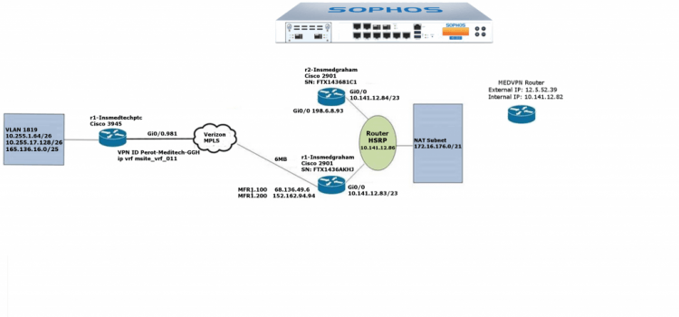 تفاوت VLAN و Subnet