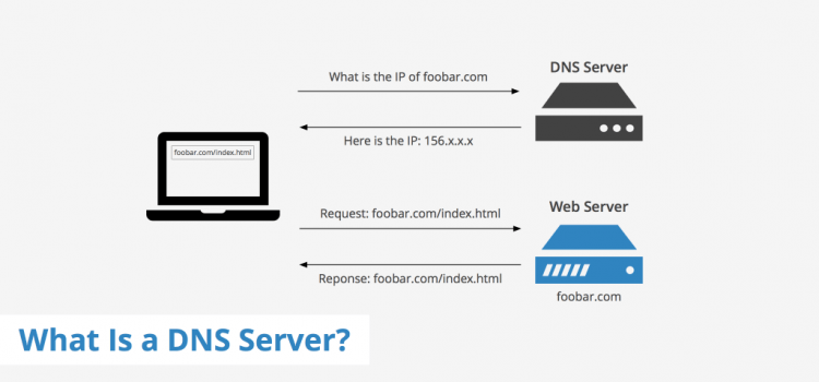 DNS سرور