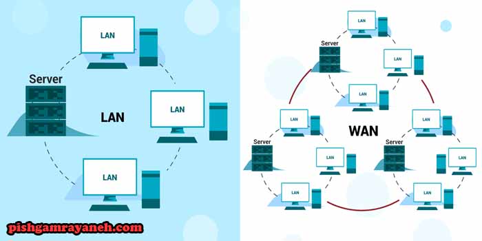 پسیو شبکه lan و wan