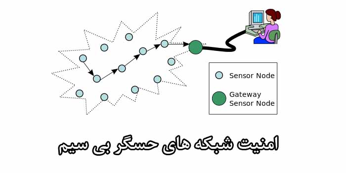 امنیت شبکه های حسگر بی سیم