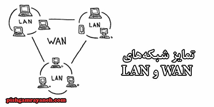 تمایز شبکه‌های WAN و LAN
