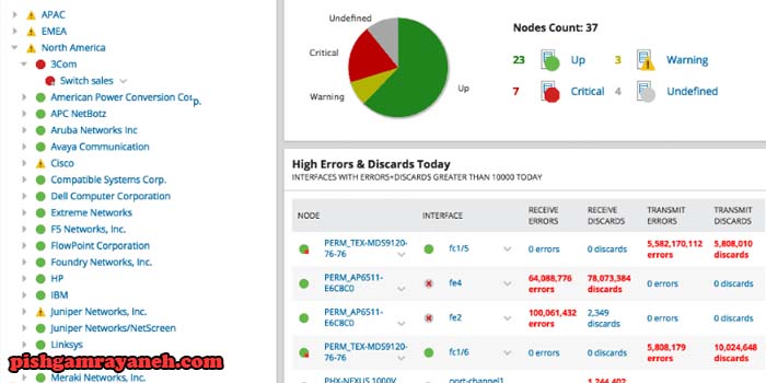 برنامه مانیتورینگ شبکه lan