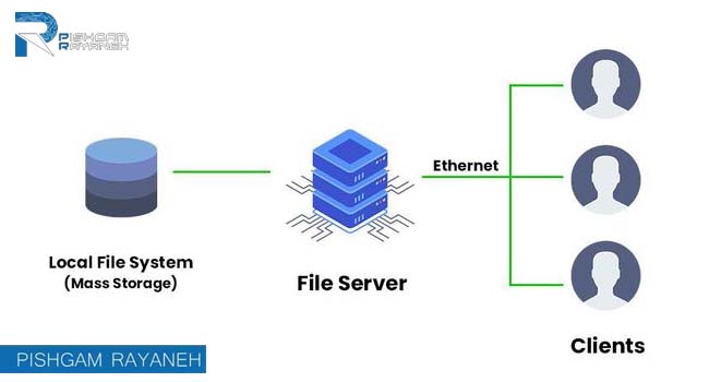نصب و راه اندازی File Server