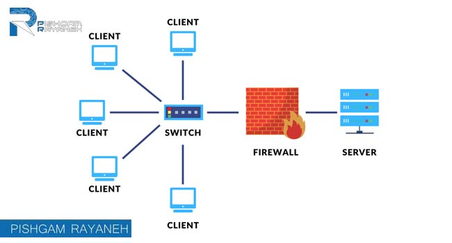 نحوه راه اندازی فایل سرور تحت وب