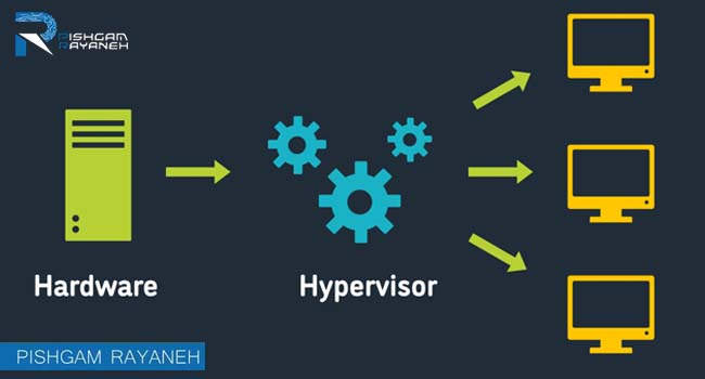 انواع Hypervisor ها چیست